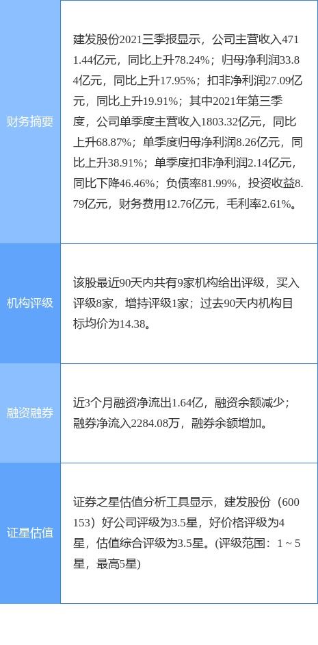 建發股份子公司斥資94.4億元競得廈門三幅地塊，強化區域市場布局